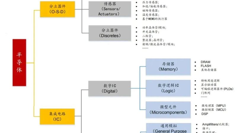 车用功率器件国产替代：国产化进程中的关键角色**