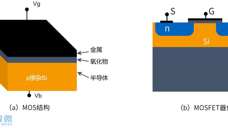 IC设计工程师：揭秘岗位职责与任职要求**